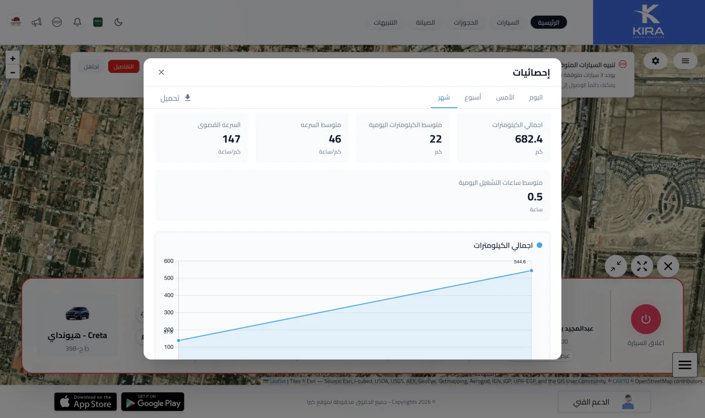 إحصائيات الأسطول في نظام تتبّع كيرا — السرعة والكيلومترات وساعات التشغيل