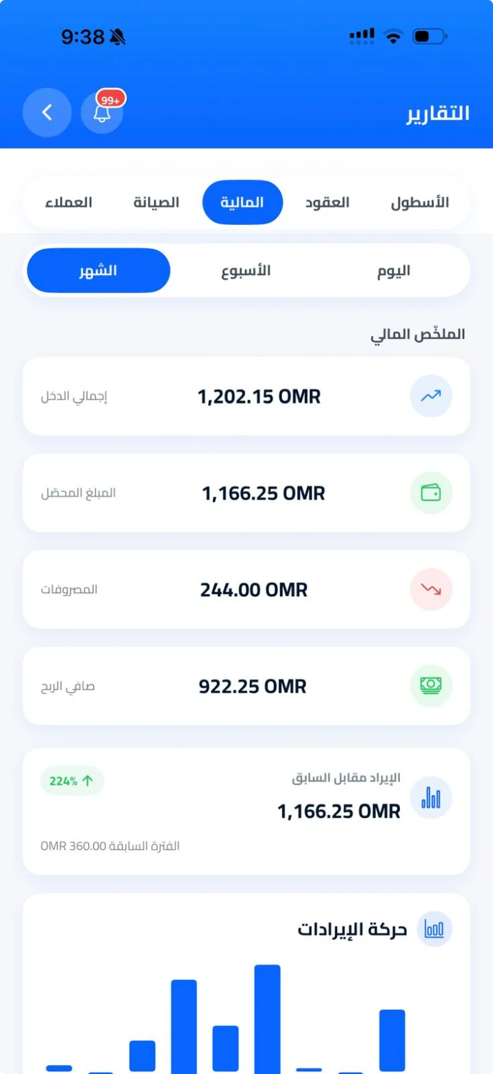 تقرير مالي في تطبيق KIRA Partners يعرض الدخل والمحصّل والمصروفات وصافي الربح ورسم الإيرادات
